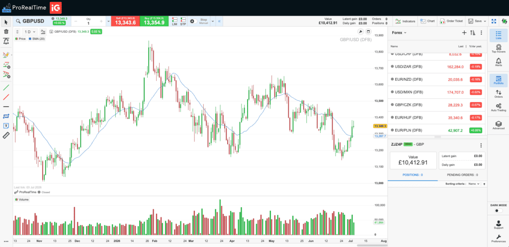 Best Brokers for Professional Traders in the UK 9 ProRealTime - IG's Platform in July 2026