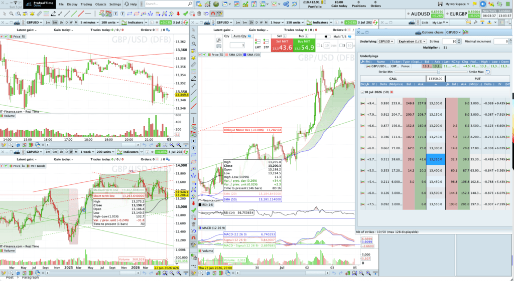 Best Brokers for Professional Traders in the UK 11 ProRealTime Complete with 5 Windows Including Options Chain