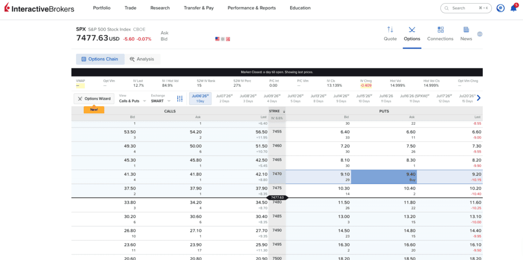 Best Brokers for Professional Traders in the UK 19 Trading Options on IBKR