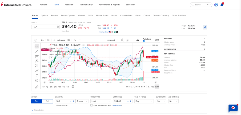 Best Brokers for Professional Traders in the UK 22 TESLA Trade on Interactive Brokers Web Trader