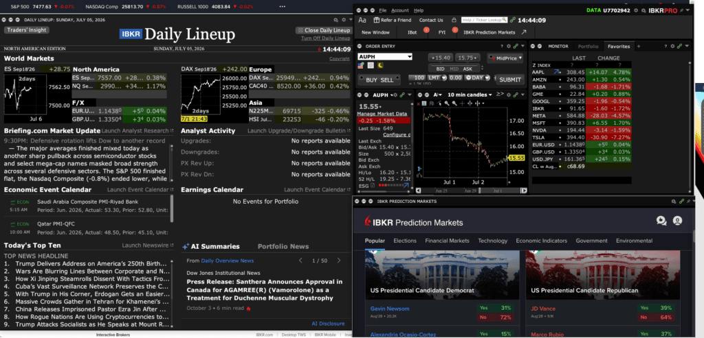 Best Brokers for Professional Traders in the UK 20 TWS (Trader Workstation) platform offered by Interactive Brokers (IB) from July 2026