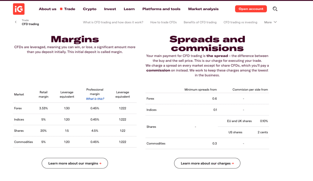 IG's Spread Costs July 2026